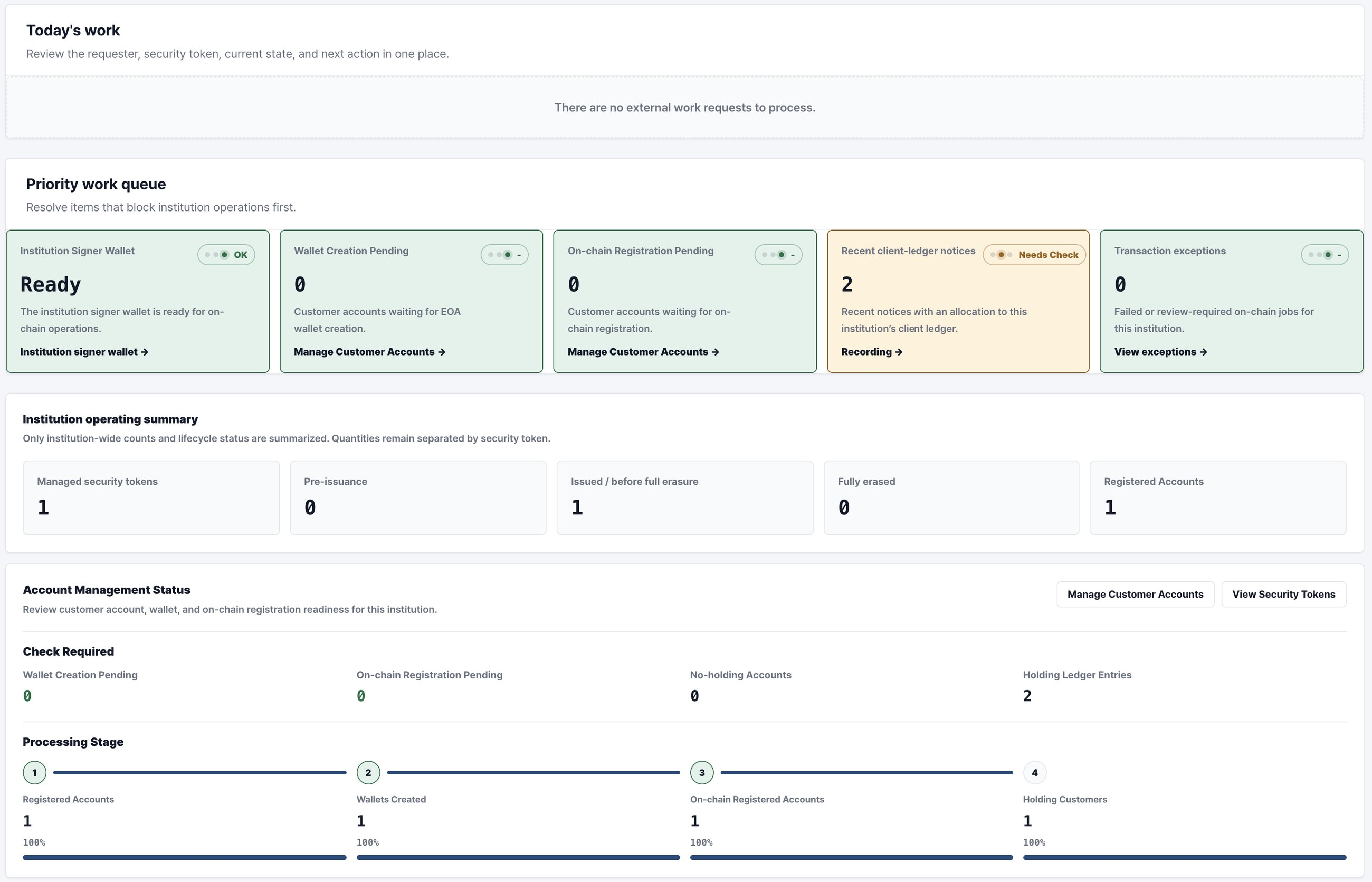 Institution Operations Dashboard screen